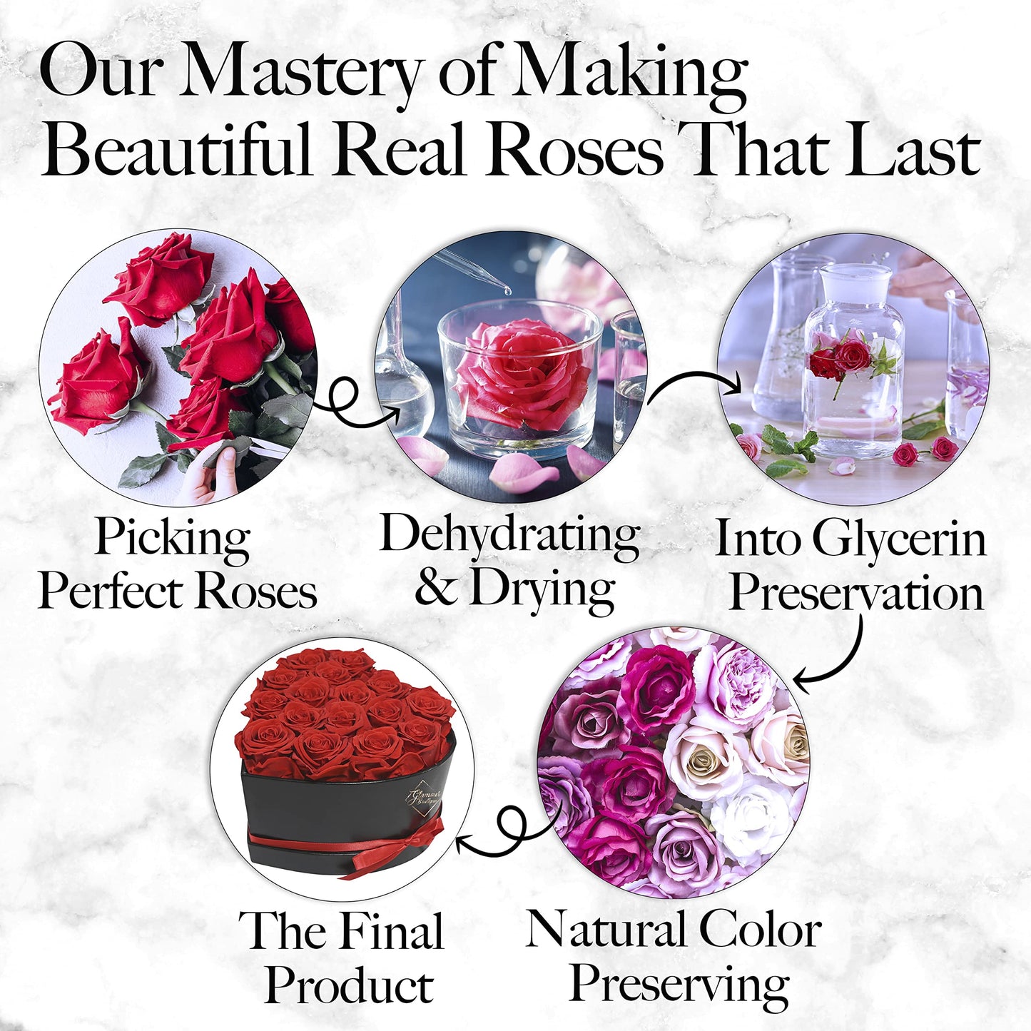 Flower Heart Roses, Immortal Roses Gifts. Flowers for Delivery Mothers Day & Valentines Day