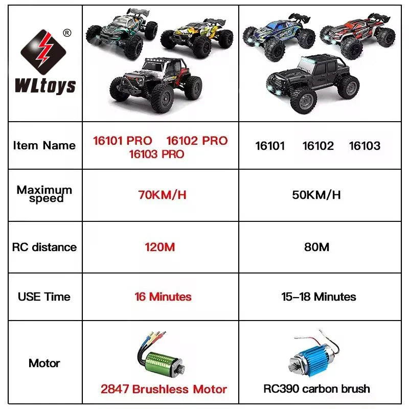 70KM/H or 50KM/H 4WD RC Car with LED Remote Control Cars High Speed Drift Monster 4X4 Truck for Kids Vs  144001 Toys